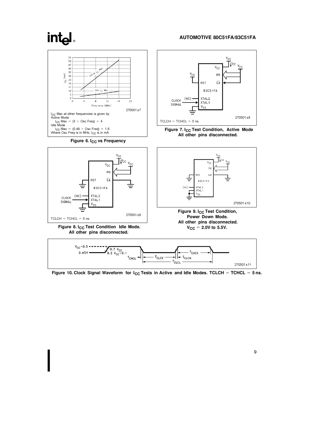 Intel 80C51FA, 83C51FA specifications ICC vs Frequency 