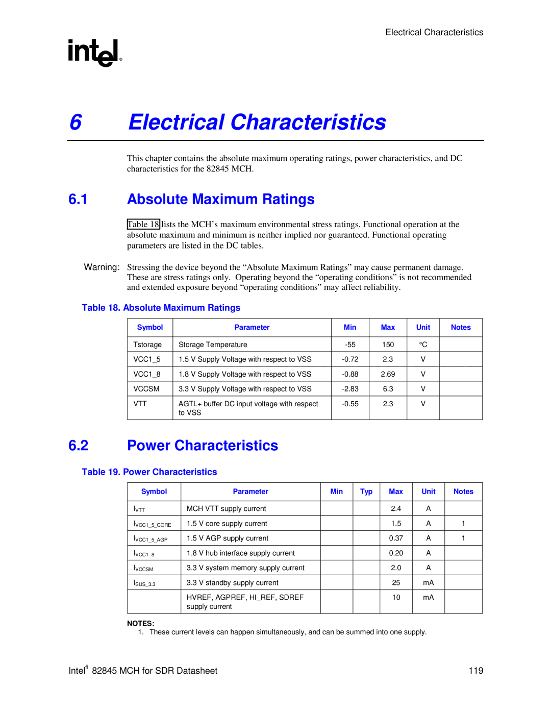 Intel 845 manual Absolute Maximum Ratings, Power Characteristics 