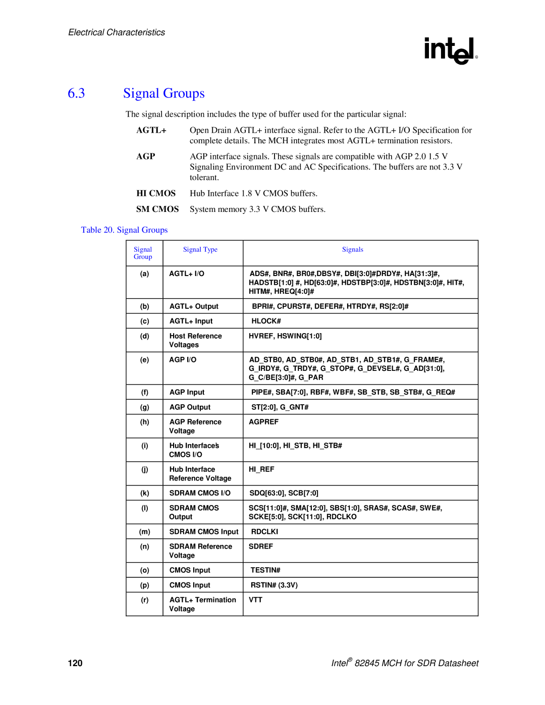 Intel 845 manual Signal Groups, Signal Signal Type Signals 