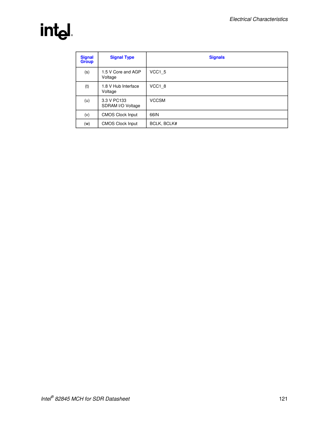 Intel 845 manual Bclk, Bclk# 