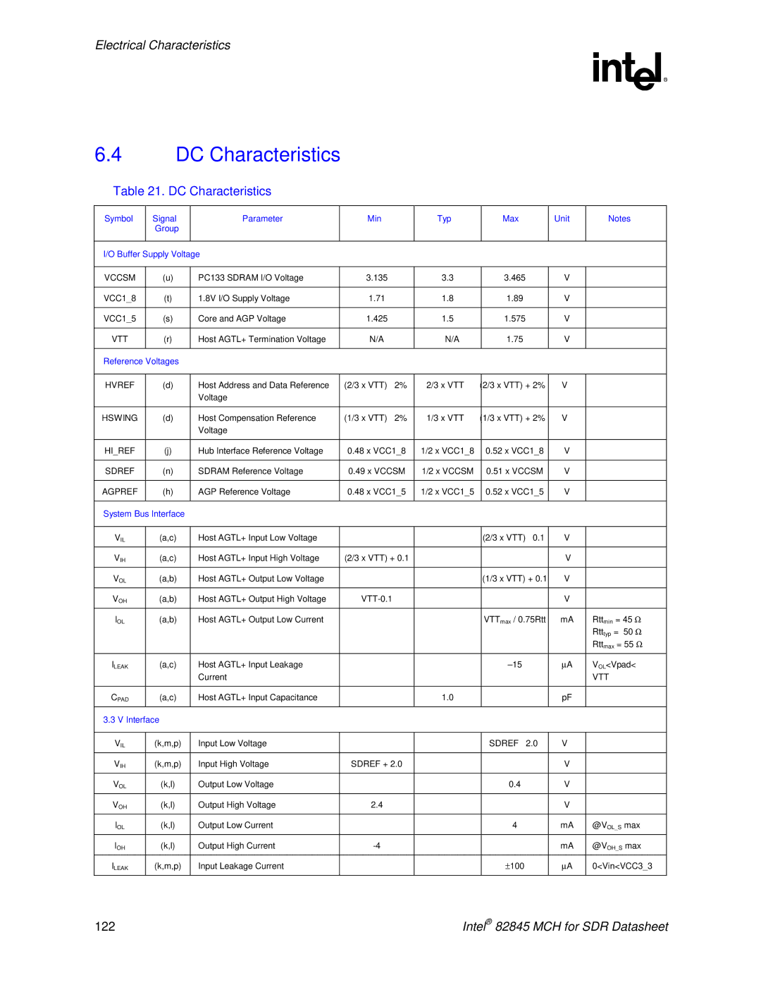 Intel 845 manual DC Characteristics 