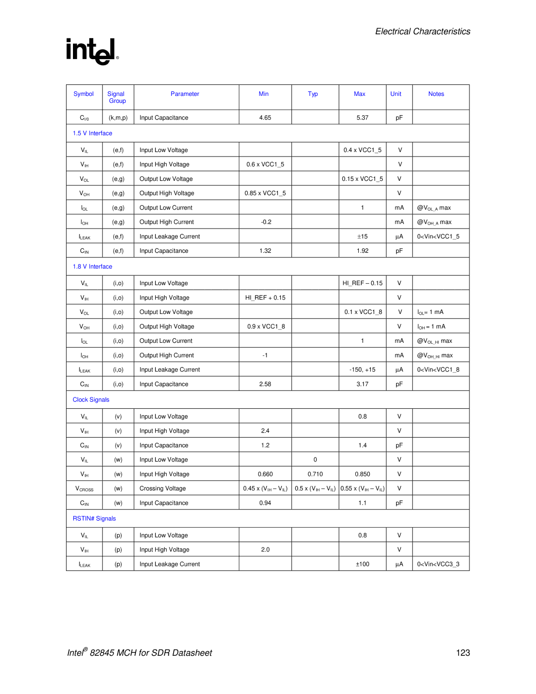 Intel manual Intel 82845 MCH for SDR Datasheet 123 