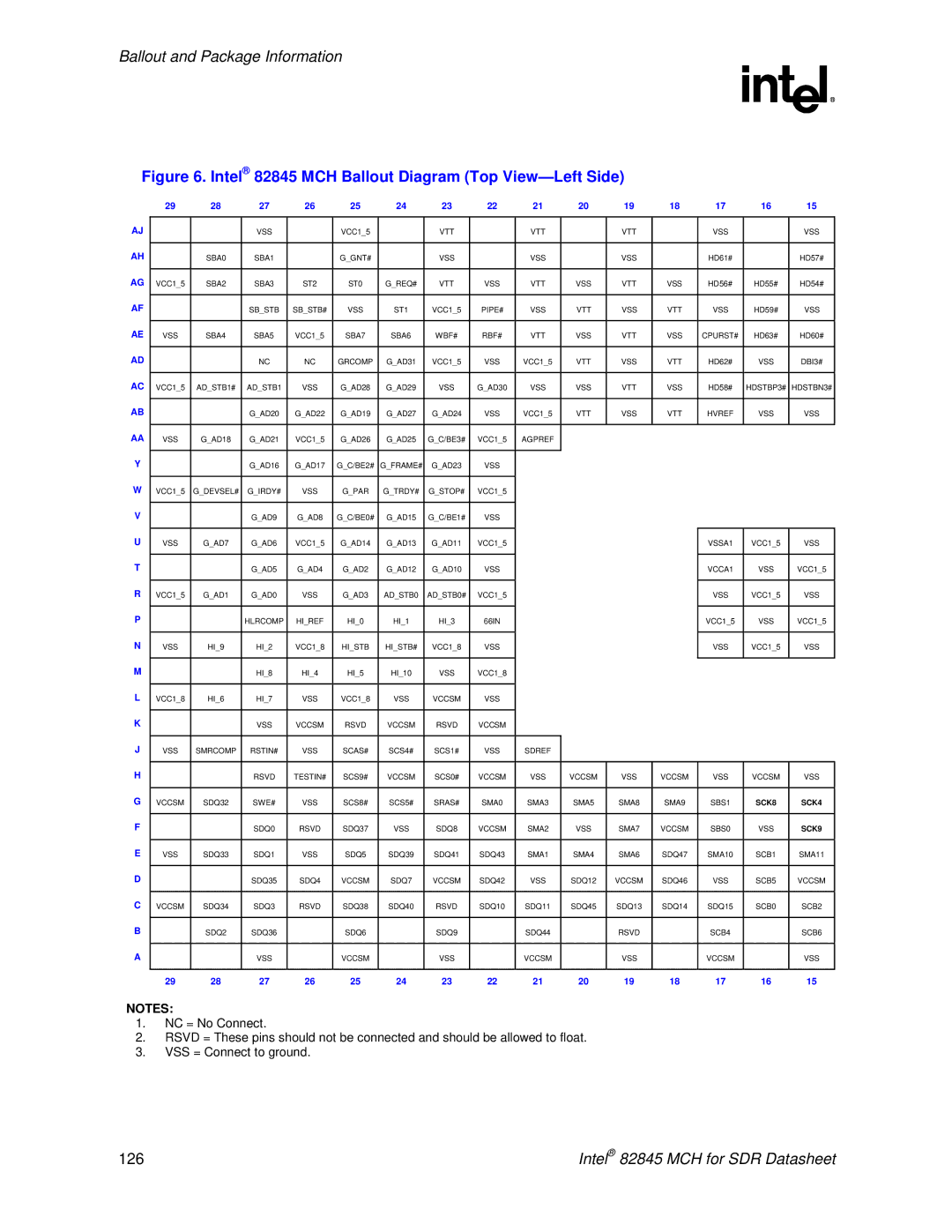 Intel manual Intel 82845 MCH Ballout Diagram Top View-Left Side 