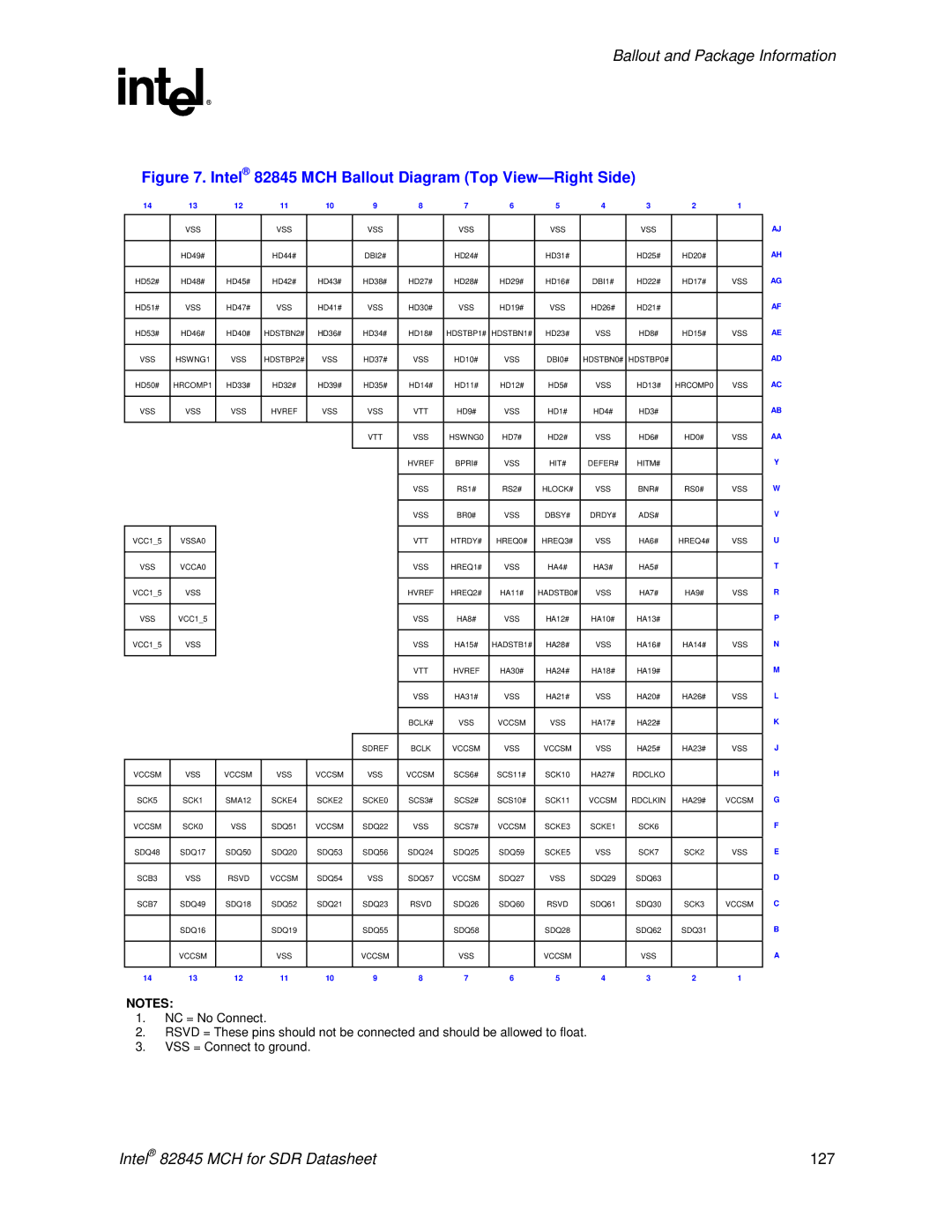 Intel manual Intel 82845 MCH Ballout Diagram Top View-Right Side 