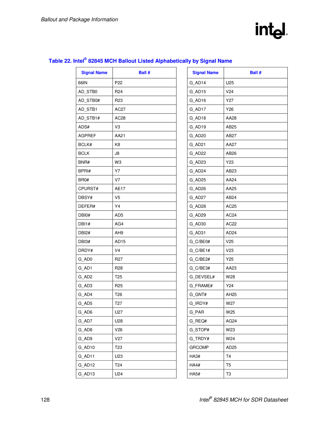 Intel 845 manual Signal Name Ball # 