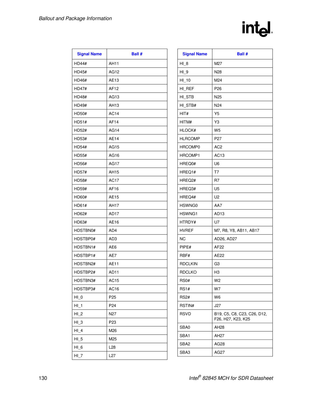 Intel 845 manual 130 