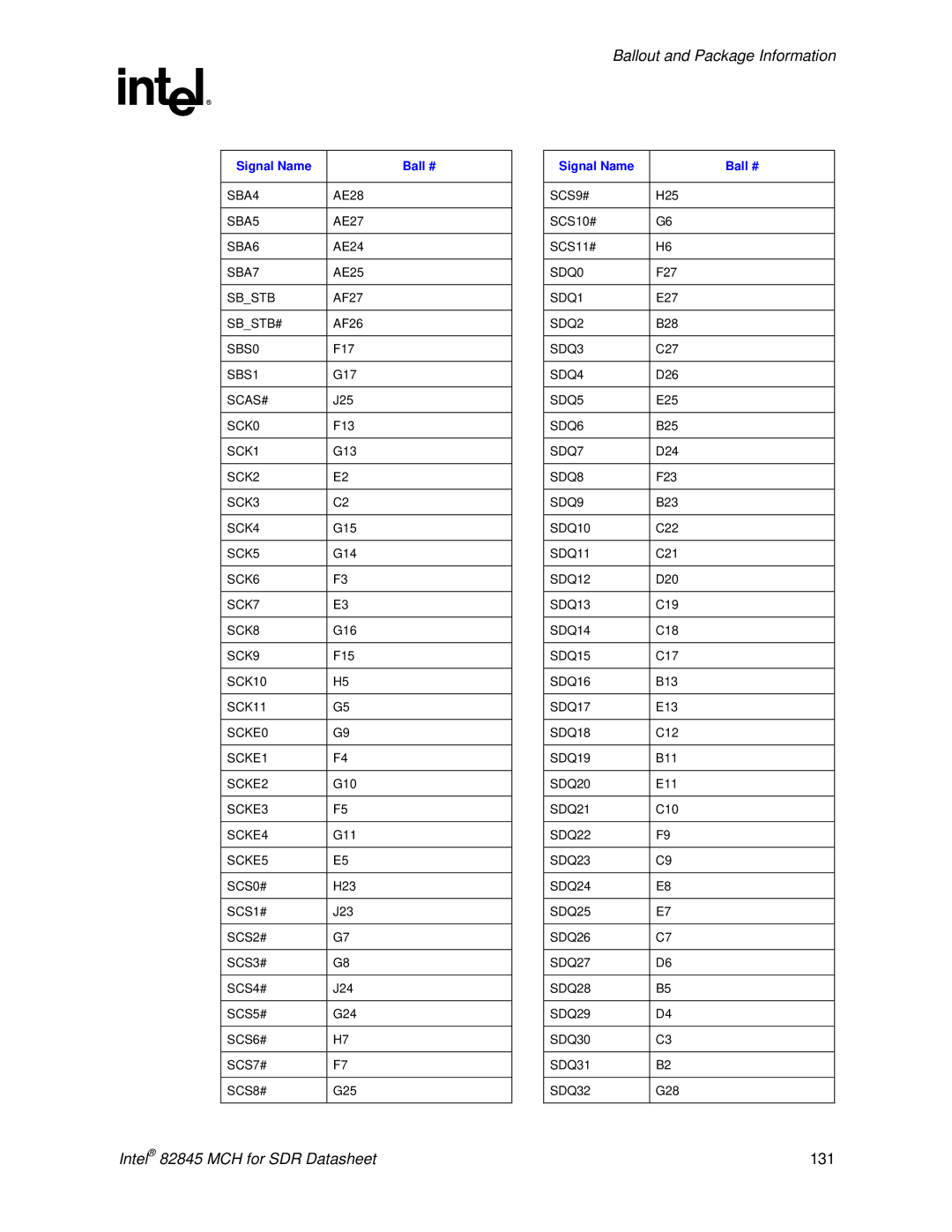 Intel 845 SBA4, SBA5, SBA6, SBA7, SBS0, SBS1, SCK0, SCK1, SCK2 SCK3 SCK4, SCK5, SCK6 SCK7 SCK8, SCK9, SCKE3 SCKE4, SCS1# 