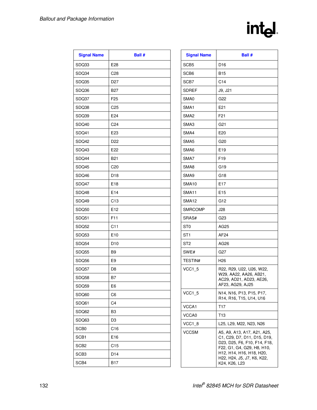 Intel 845 manual 132 