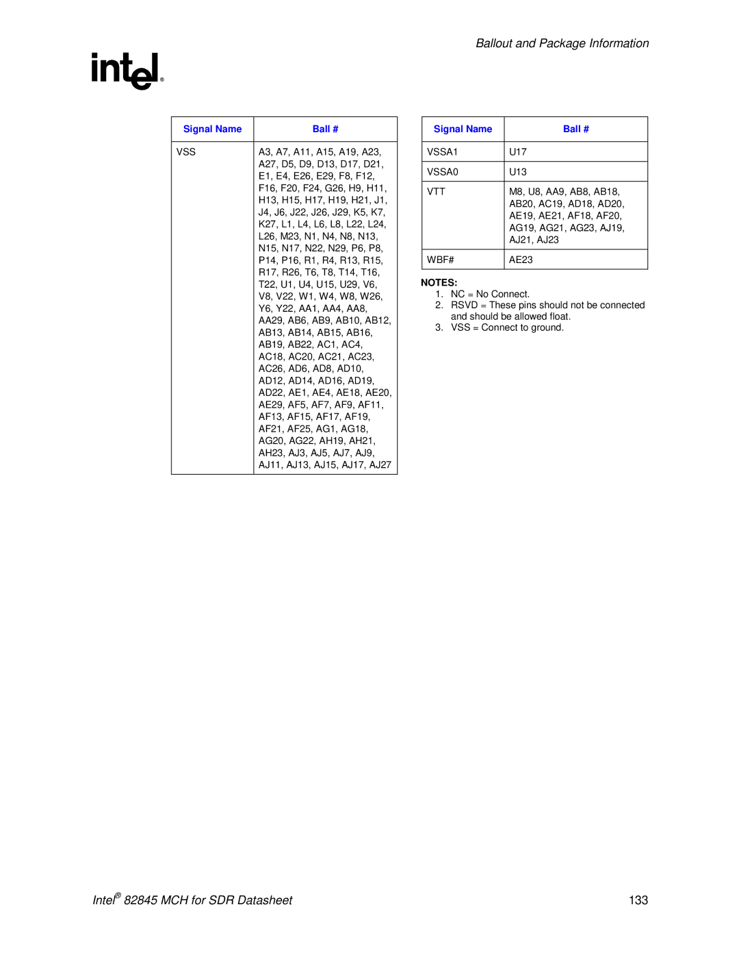 Intel 845 manual VSSA1, VSSA0 