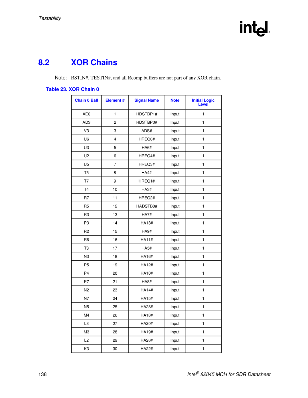 Intel 845 manual XOR Chains, Chain 0 Ball Element # Signal Name Initial Logic, AE6 HDSTBP1#, HREQ0# 