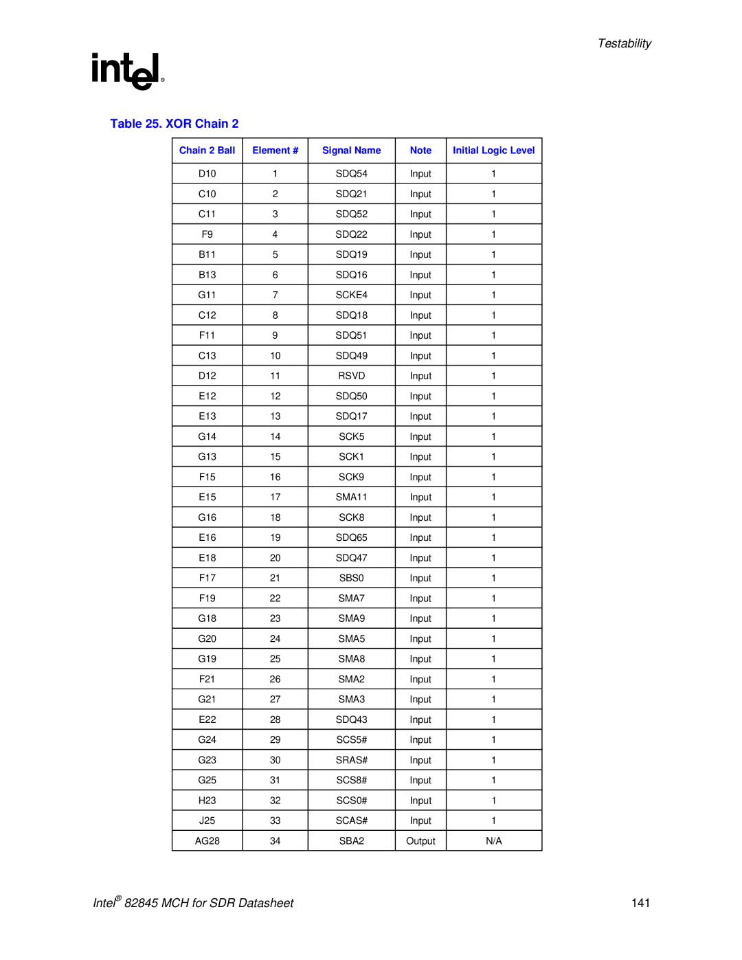 Intel 845 manual Chain 2 Ball Element # Signal Name Initial Logic Level, SDQ22, SDQ65 