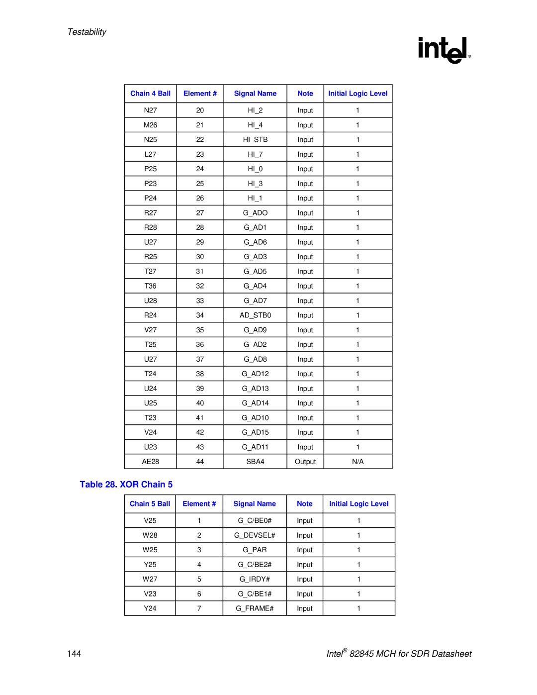 Intel 845 manual Gado, Chain 5 Ball Element # Signal Name Initial Logic Level 