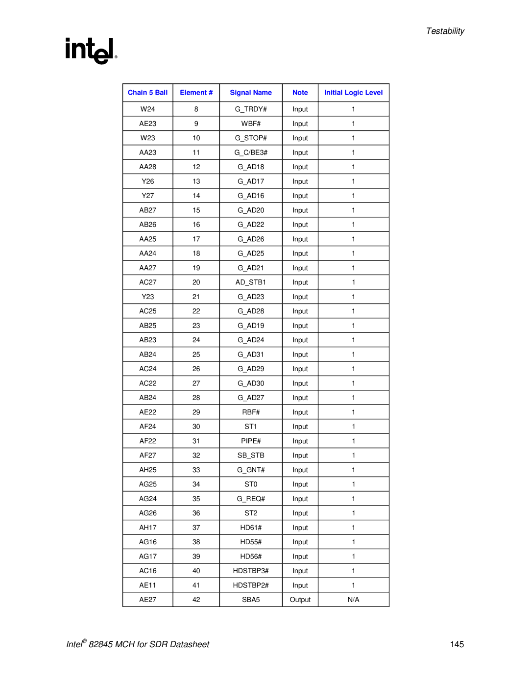 Intel manual Intel 82845 MCH for SDR Datasheet 145 