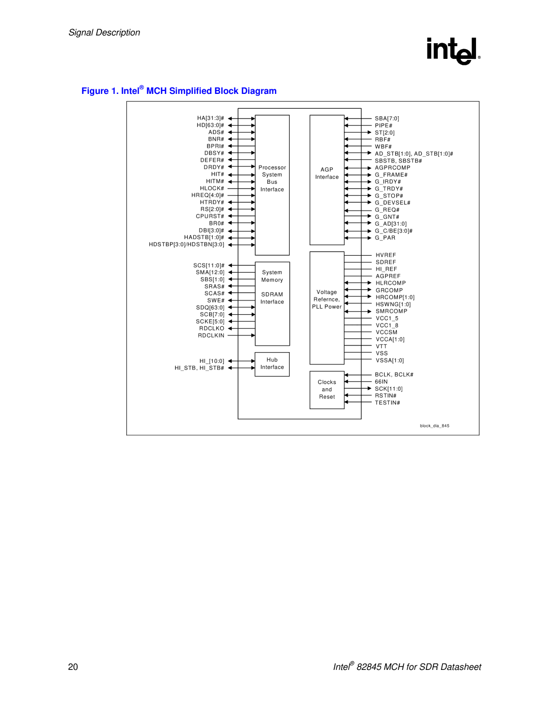 Intel 845 manual Intel MCH Simplified Block Diagram 