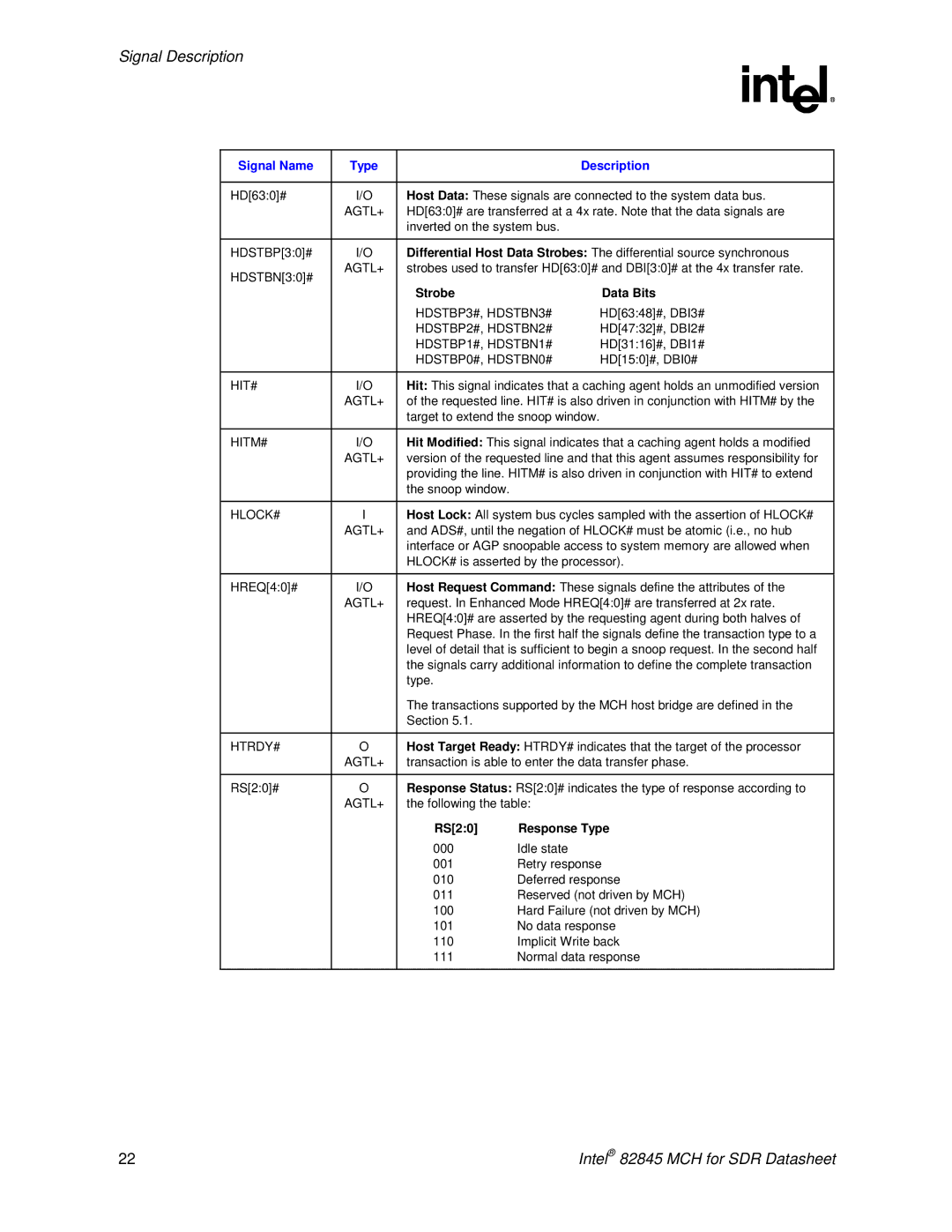 Intel 845 manual Strobe Data Bits, RS20 Response Type 