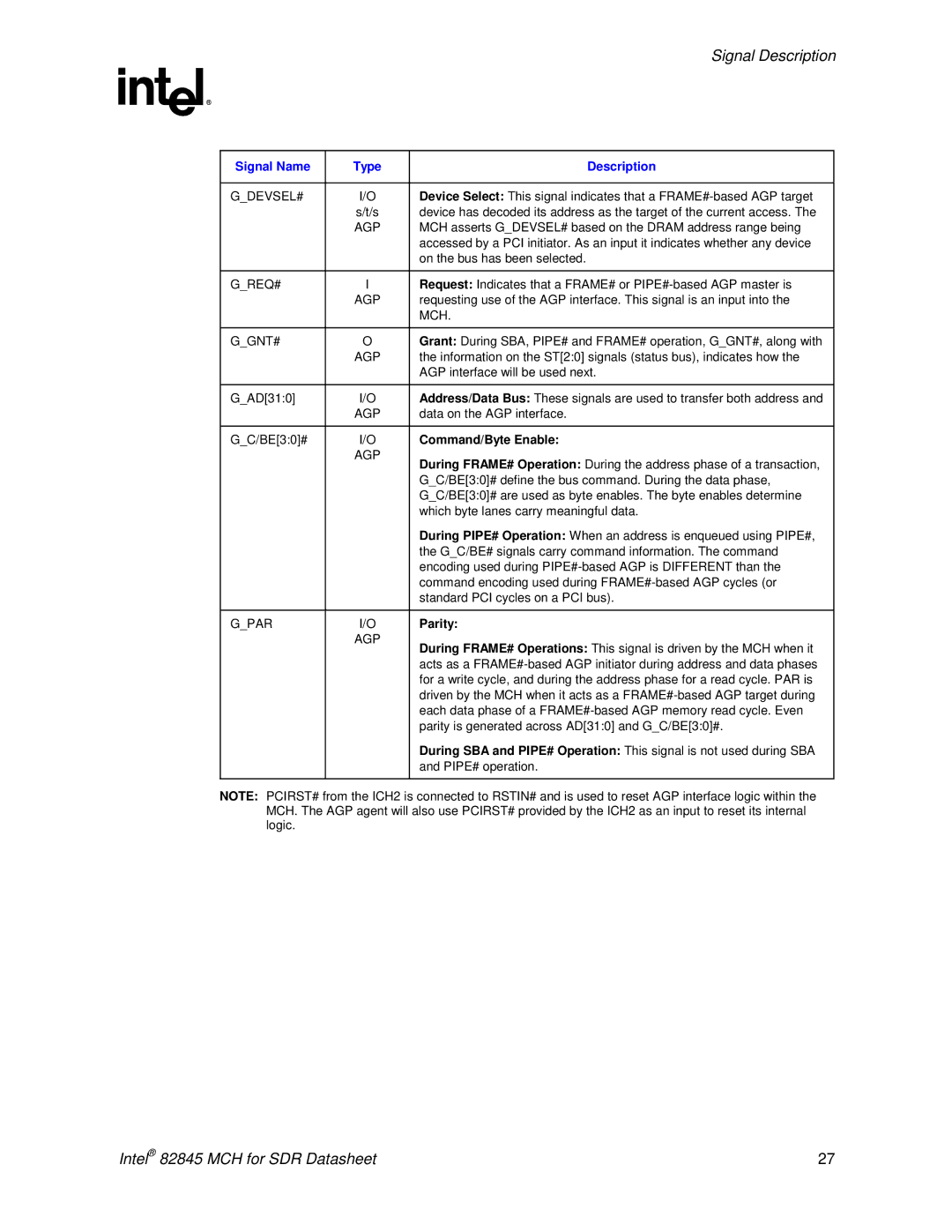 Intel 845 manual Command/Byte Enable, Parity 