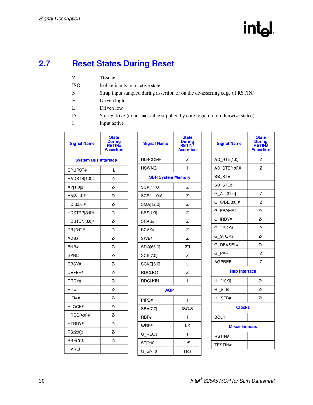 Intel 845 manual Reset States During Reset, Signal Name, System Bus Interface, SDR System Memory 