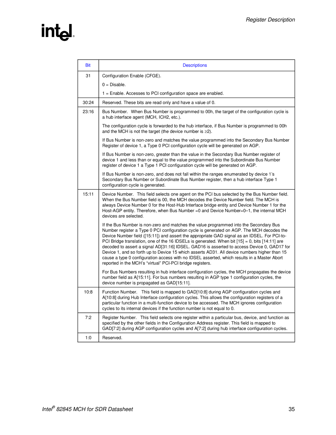 Intel 845 manual Bit Descriptions, Configuration Enable Cfge 