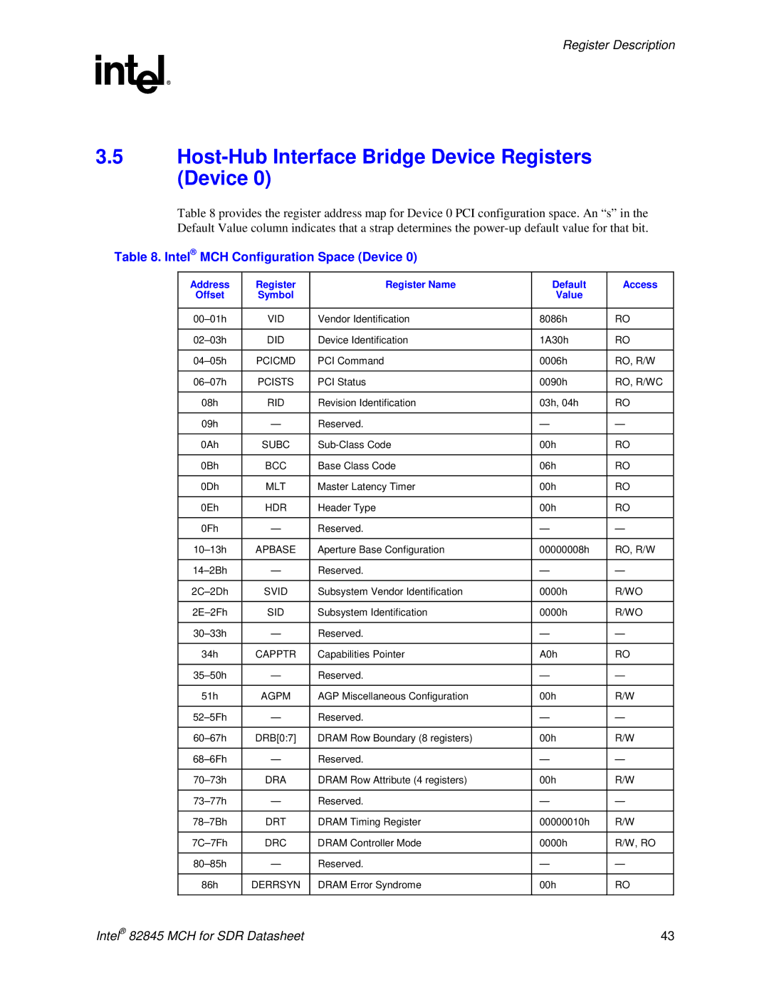 Intel 845 manual Host-Hub Interface Bridge Device Registers Device, Intel MCH Configuration Space Device, Value 