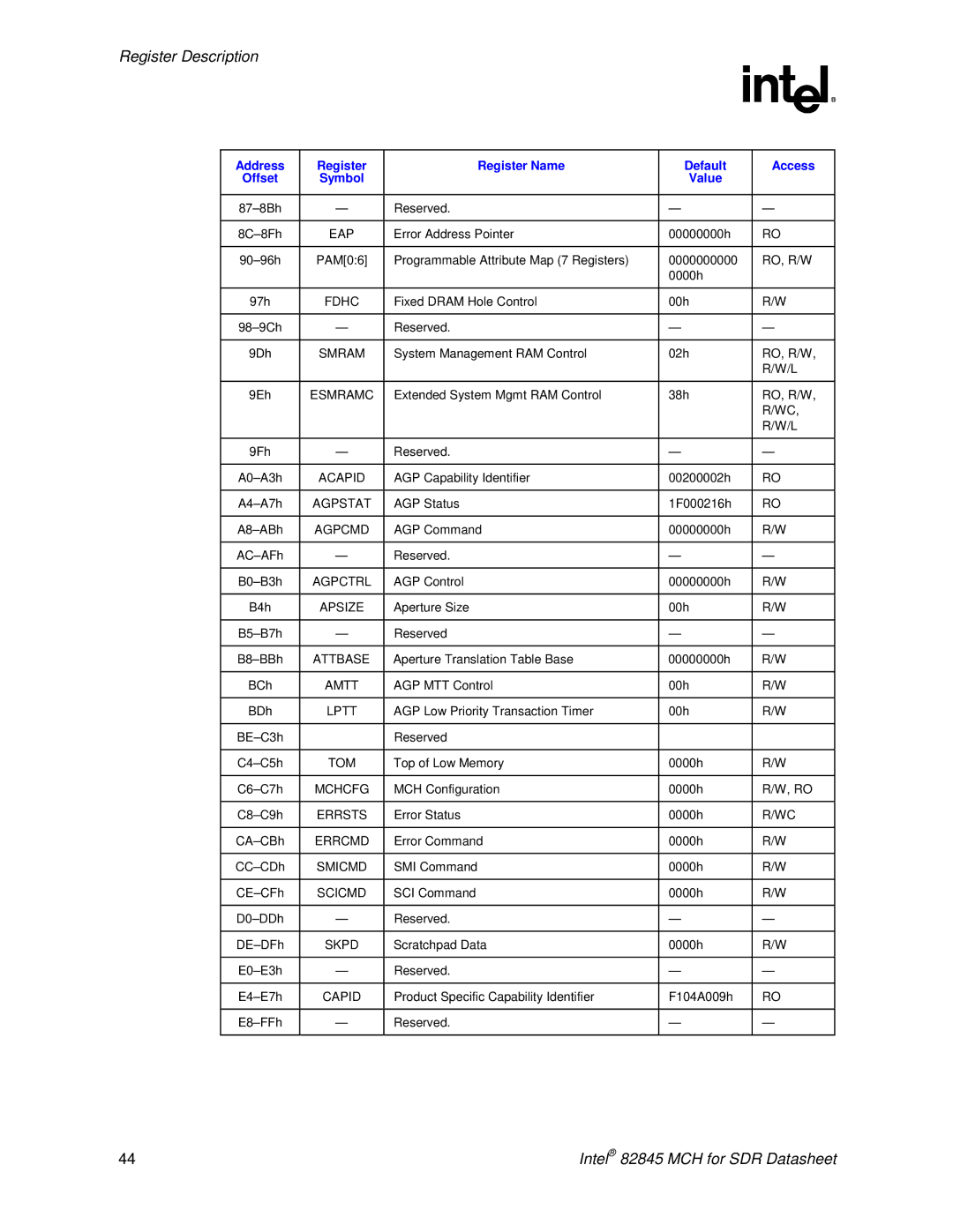 Intel 845 Eap, Fdhc, Smram, Esmramc, Acapid, Agpstat, Agpcmd, Agpctrl, Apsize, Attbase, Amtt, Lptt, Tom, Mchcfg, Errsts 