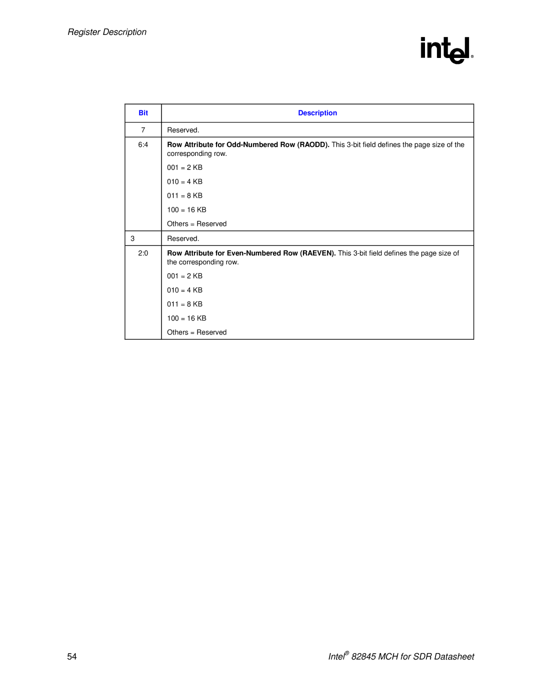 Intel 845 manual Corresponding row 