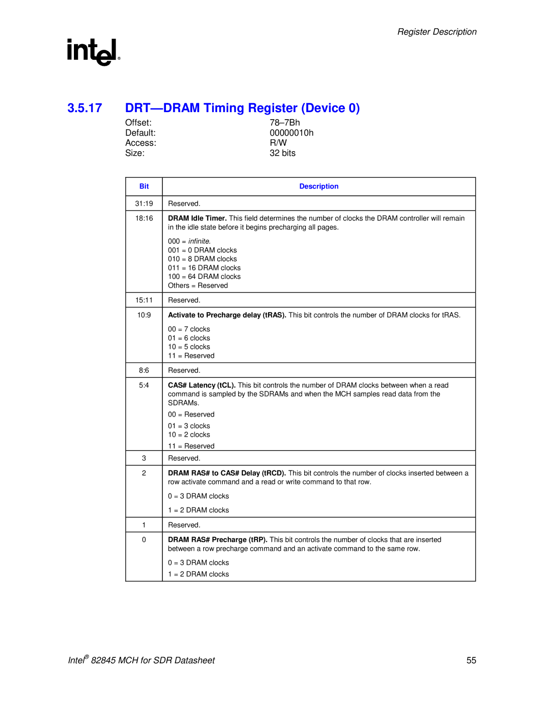 Intel 845 manual DRT-DRAM Timing Register Device, Offset 78-7Bh Default 00000010h Access Size Bits 