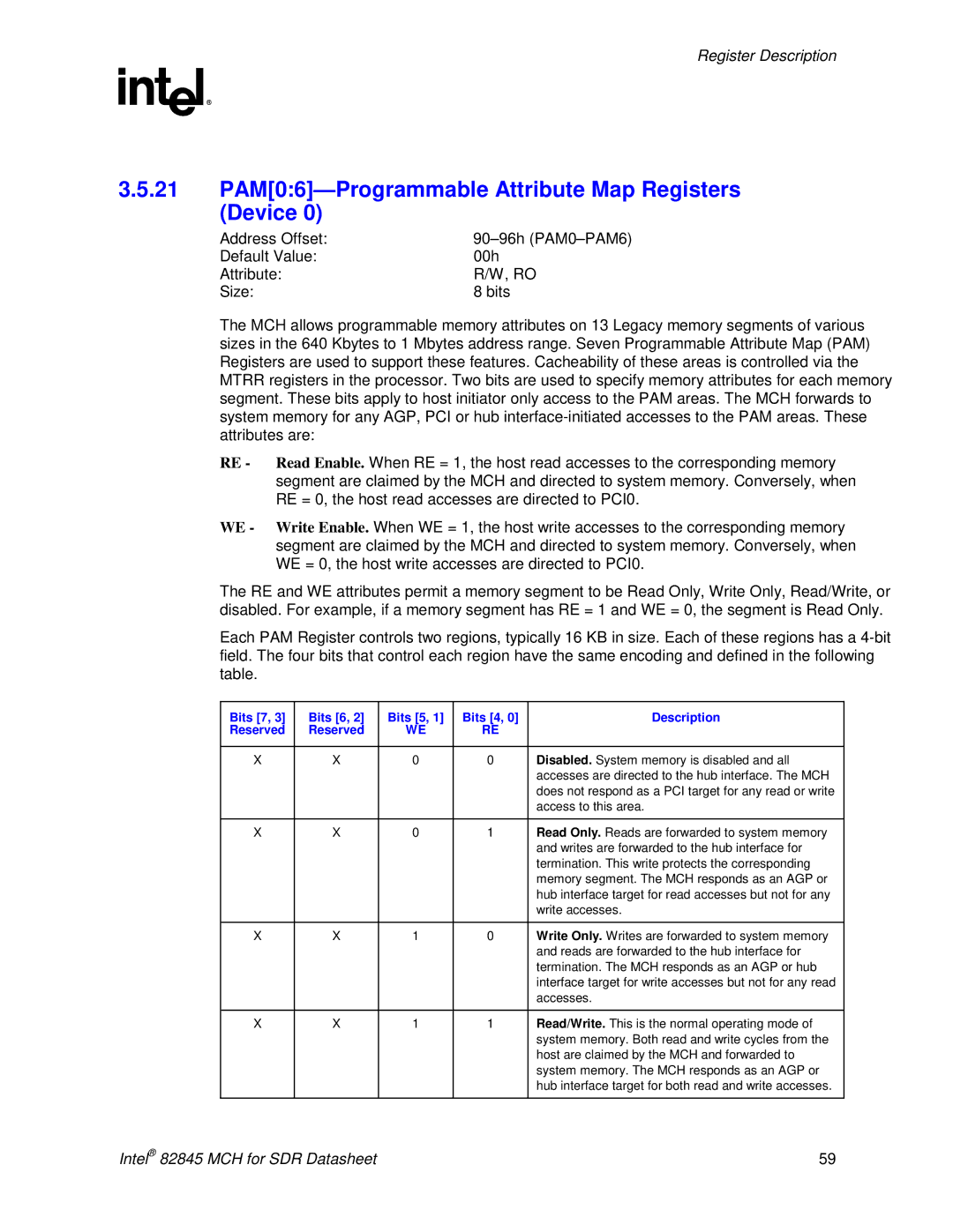 Intel 845 manual 21 PAM06-Programmable Attribute Map Registers Device, Bits 7 Bits 6 Bits 5 Bits 4 Description 