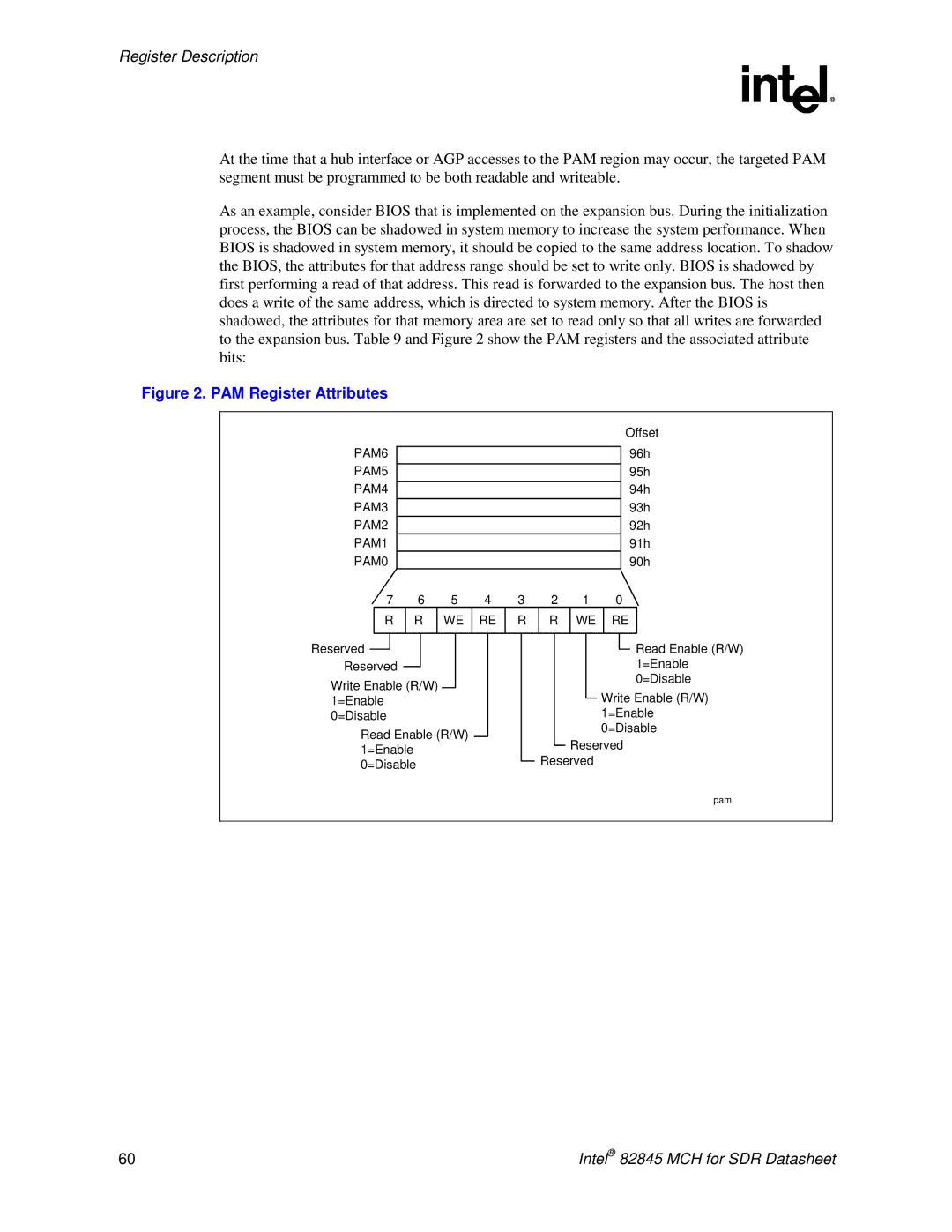 Intel 845 manual PAM Register Attributes, PAM6 PAM5 PAM4 PAM3 PAM2 PAM1 PAM0 