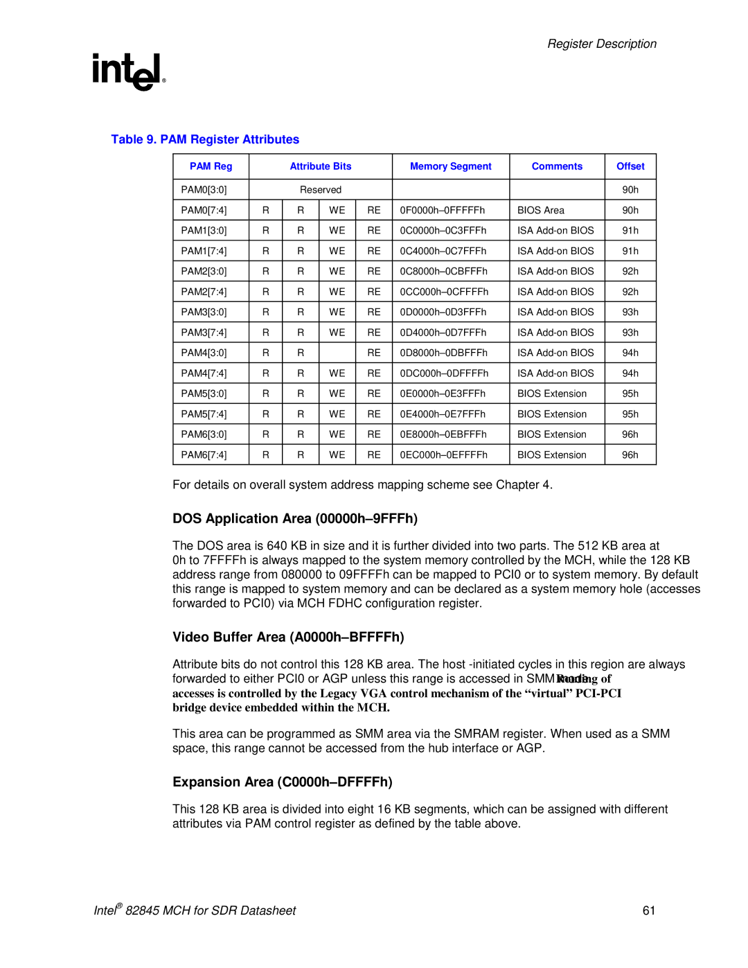 Intel 845 manual DOS Application Area 00000h-9FFFh, PAM Reg Attribute Bits Memory Segment Comments Offset 