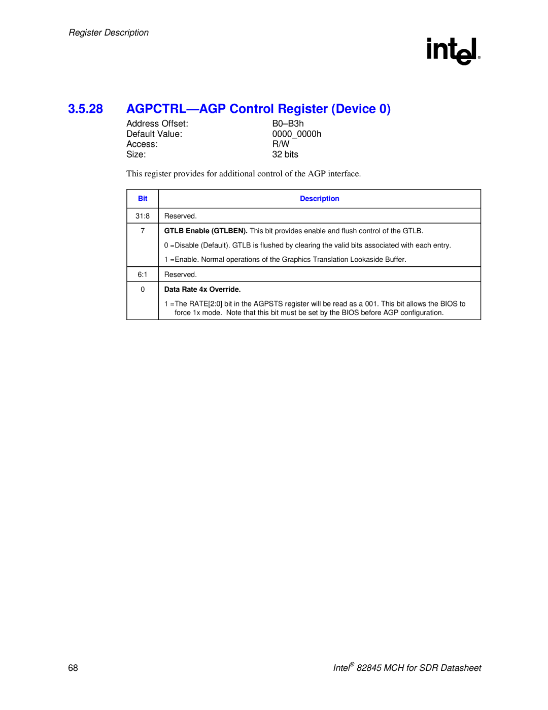 Intel 845 manual AGPCTRL-AGP Control Register Device, Data Rate 4x Override 