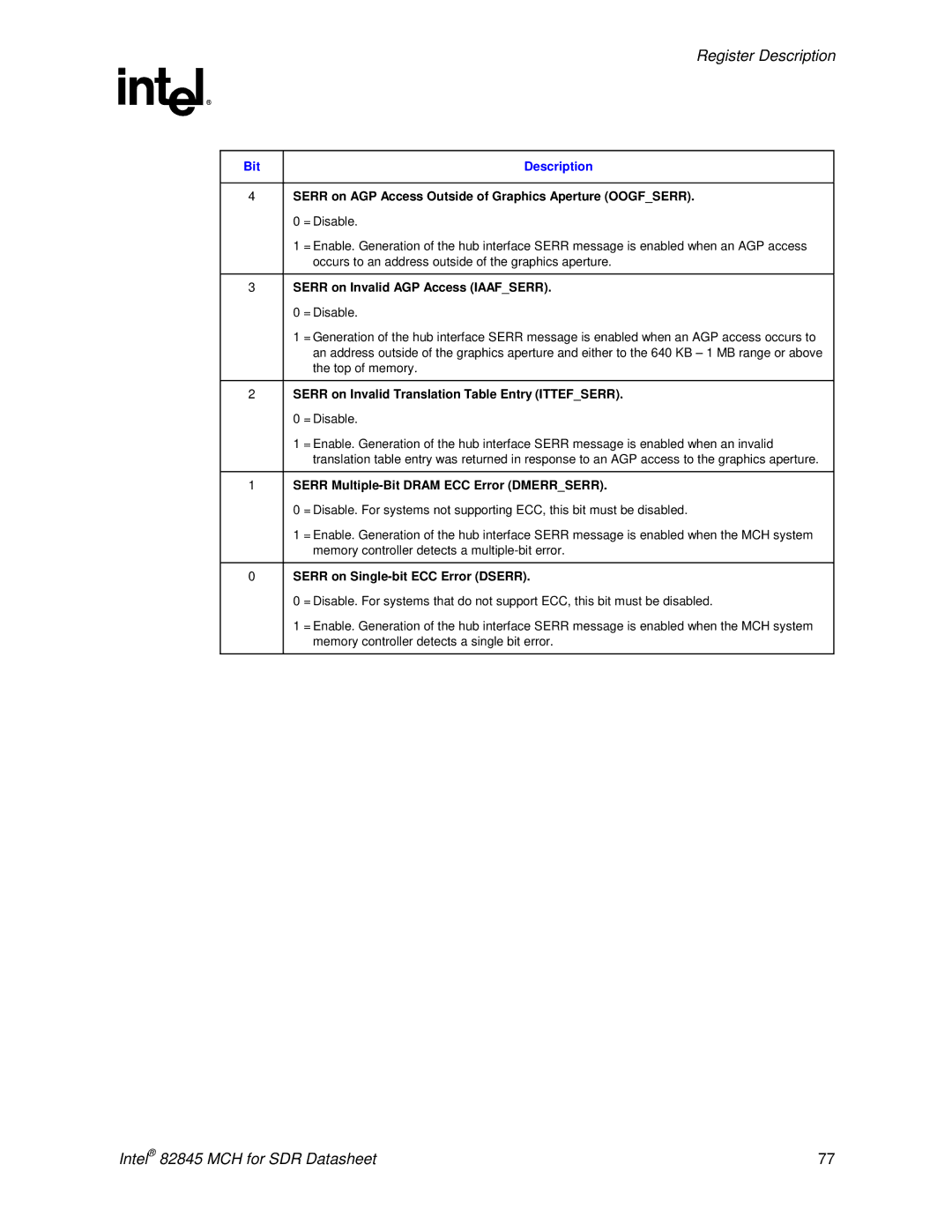 Intel 845 manual Serr on AGP Access Outside of Graphics Aperture Oogfserr, Serr on Invalid AGP Access Iaafserr 