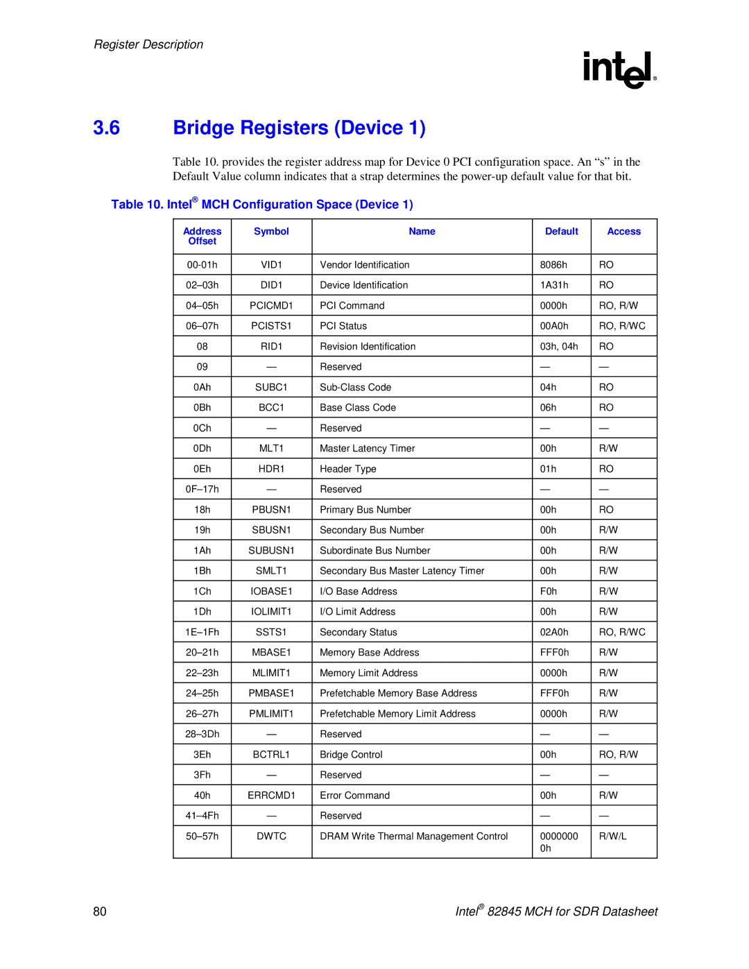 Intel 845 manual Bridge Registers Device, Address Symbol Name Default Access 