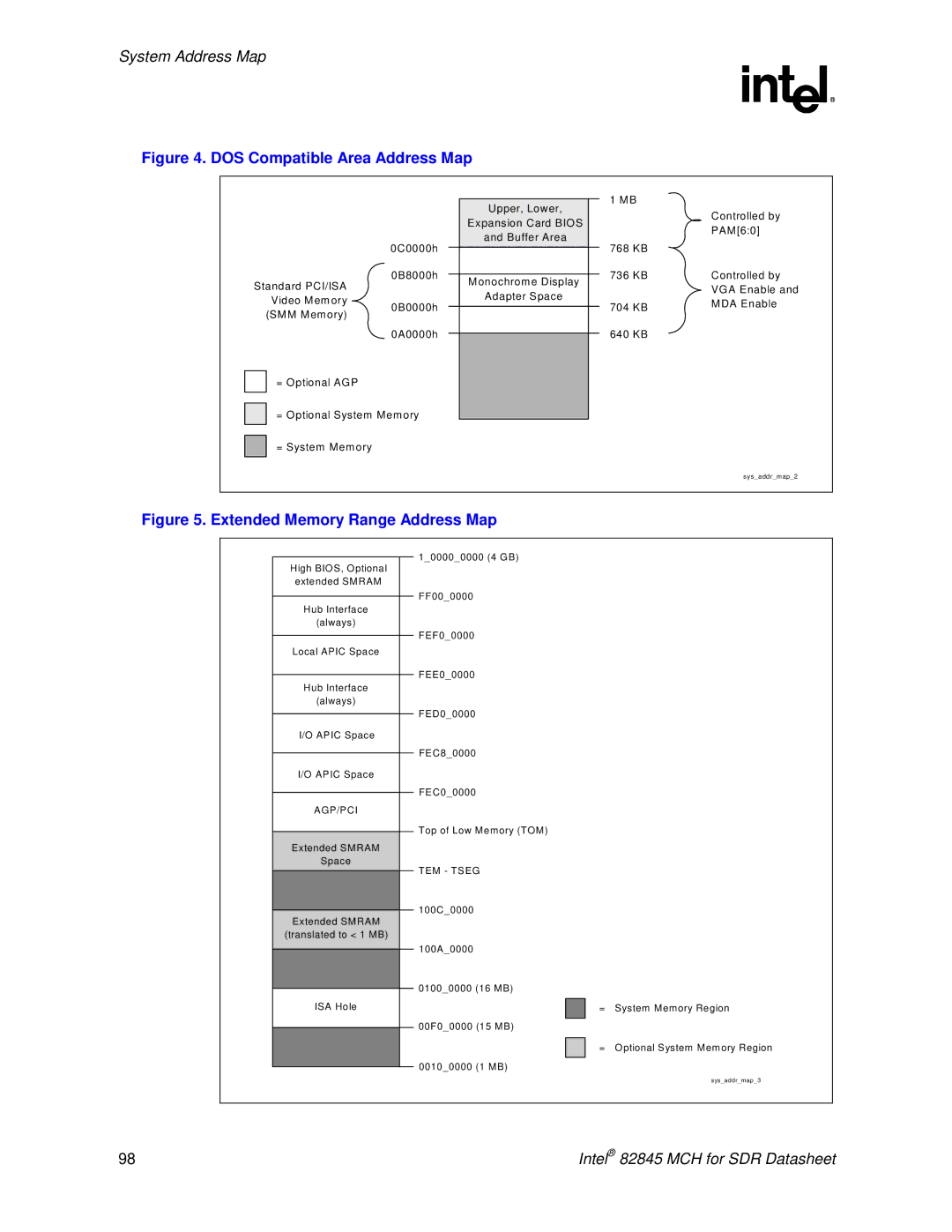 Intel 845 manual DOS Compatible Area Address Map 