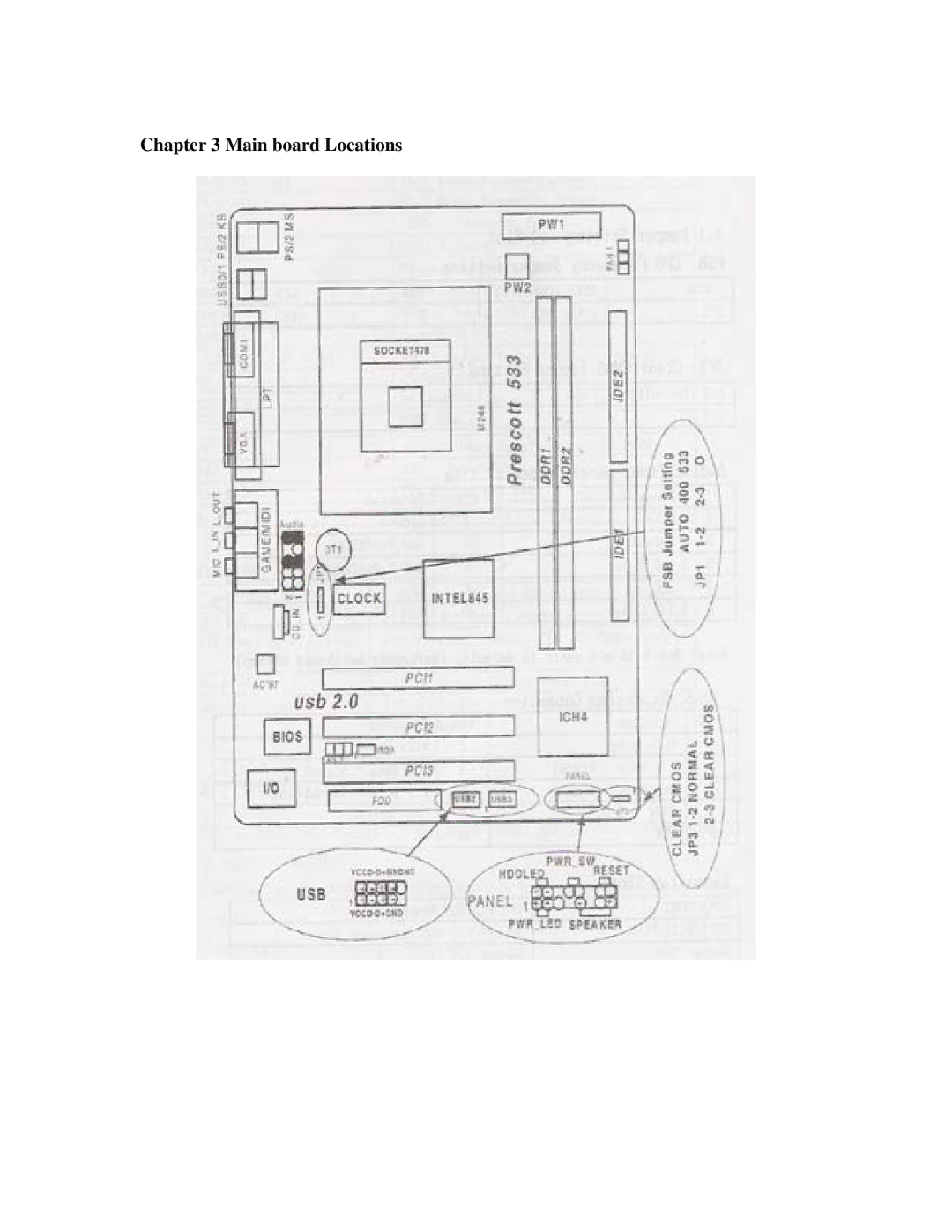 Intel 845GV, 845GL user manual Main board Locations 