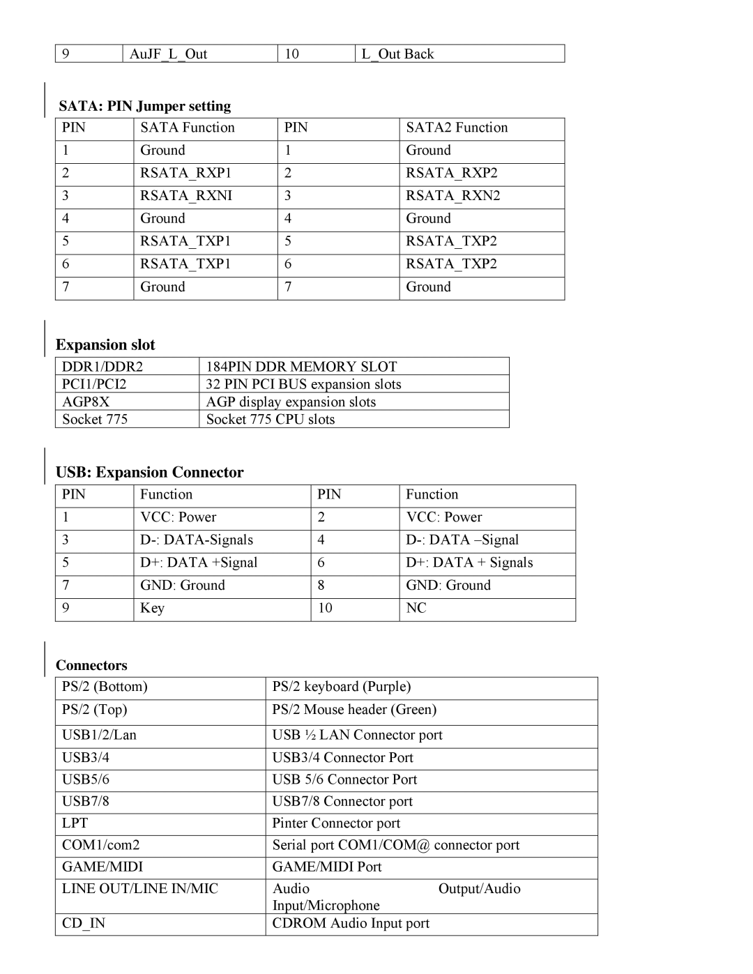 Intel 865 user manual Sata PIN Jumper setting, Connectors 