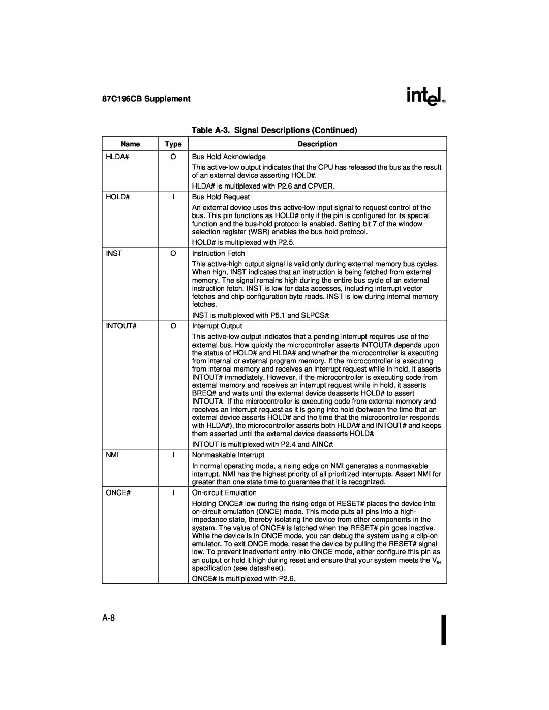 Intel 8XC196NT user manual 87C196CB Supplement, Table A-3. Signal Descriptions Continued 