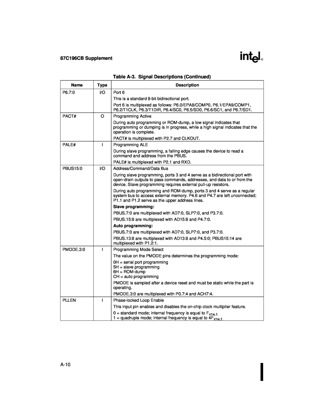Intel 8XC196NT user manual 87C196CB Supplement, Table A-3. Signal Descriptions Continued, A-10 