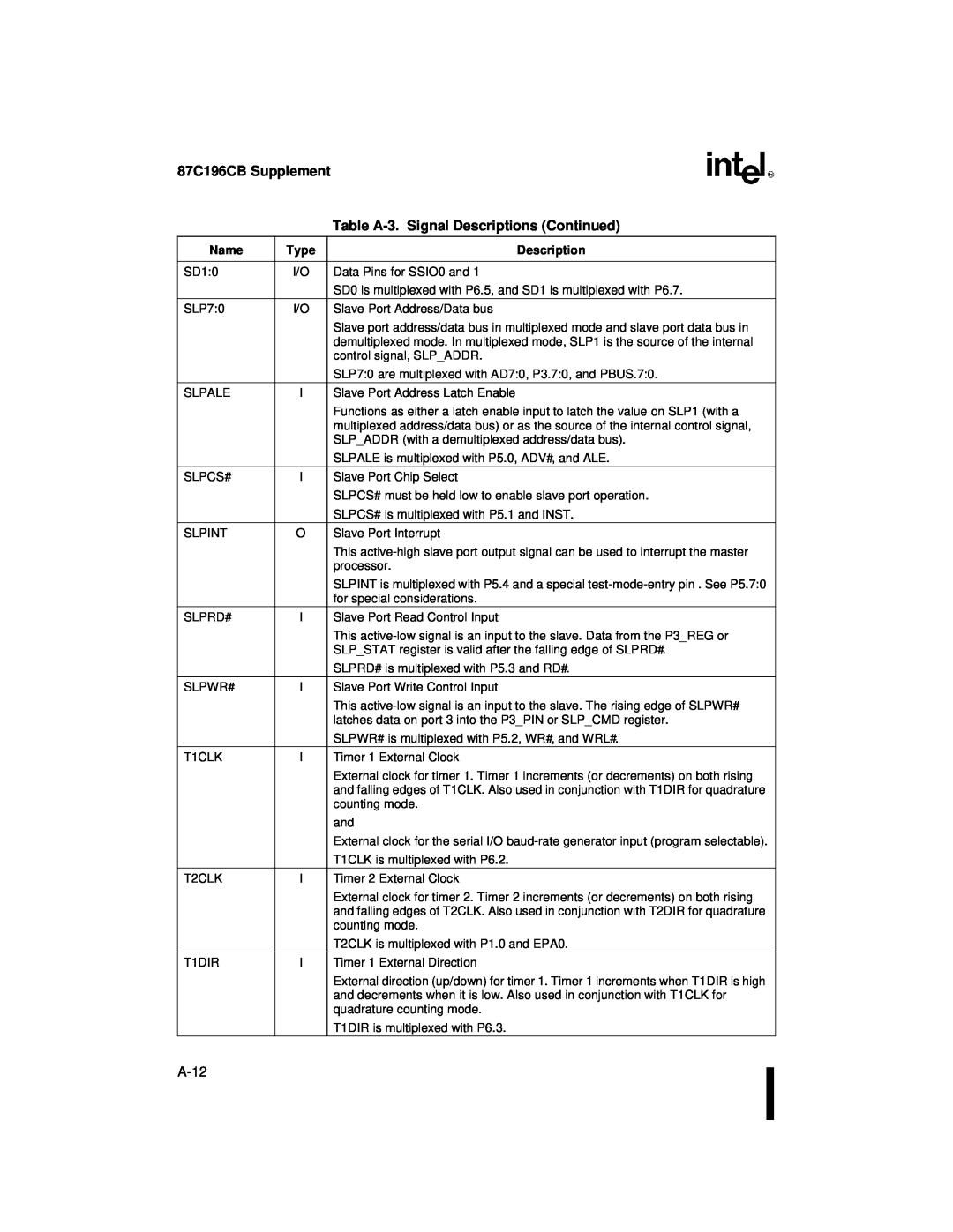 Intel 8XC196NT user manual 87C196CB Supplement, Table A-3. Signal Descriptions Continued, A-12 