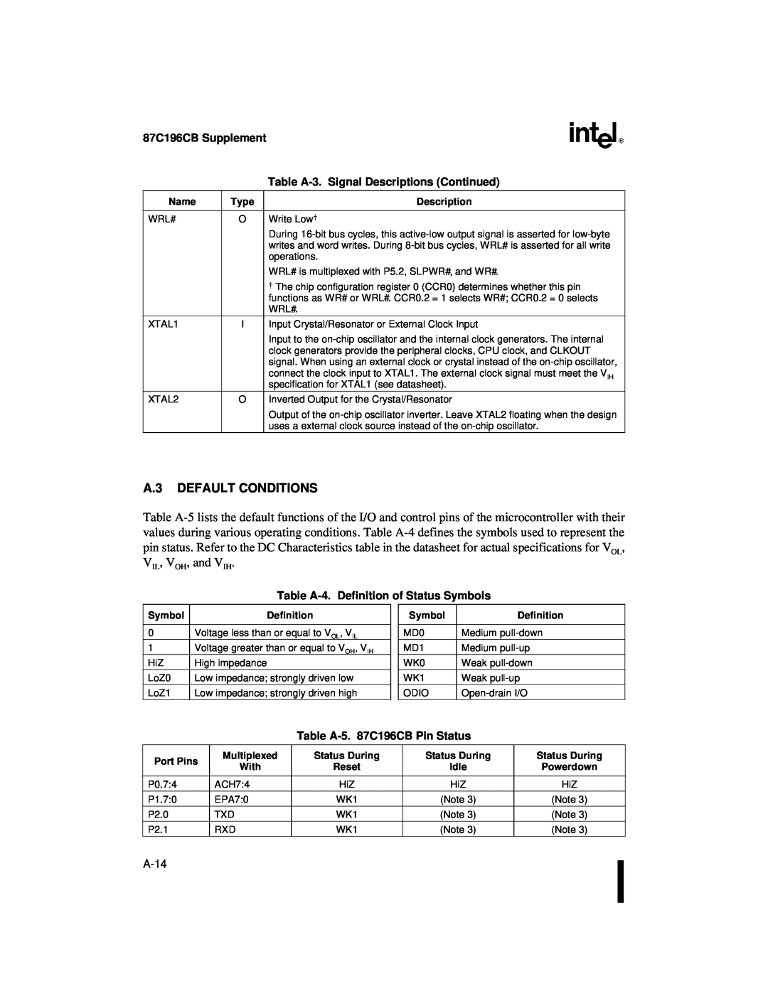 Intel 8XC196NT user manual A.3 DEFAULT CONDITIONS, 87C196CB Supplement, Table A-3. Signal Descriptions Continued 