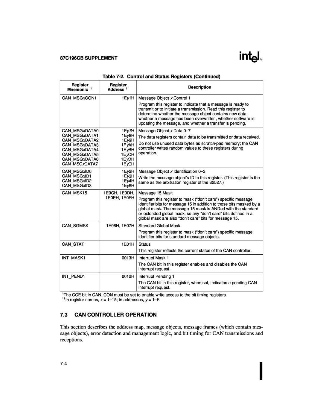 Intel 8XC196NT user manual Can Controller Operation, 87C196CB SUPPLEMENT -2. Control and Status Registers Continued 