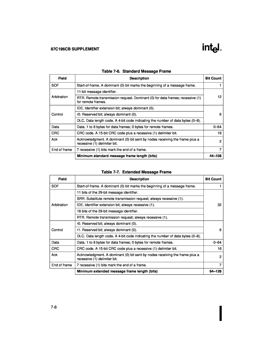 Intel 8XC196NT user manual 87C196CB SUPPLEMENT -6. Standard Message Frame, 7. Extended Message Frame 