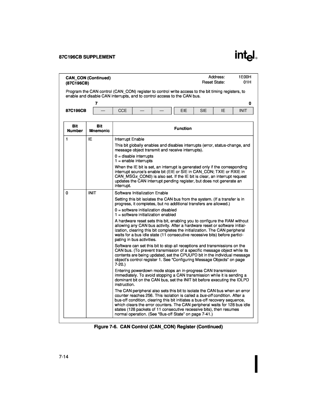 Intel 8XC196NT user manual 87C196CB SUPPLEMENT, 6. CAN Control CANCON Register Continued 