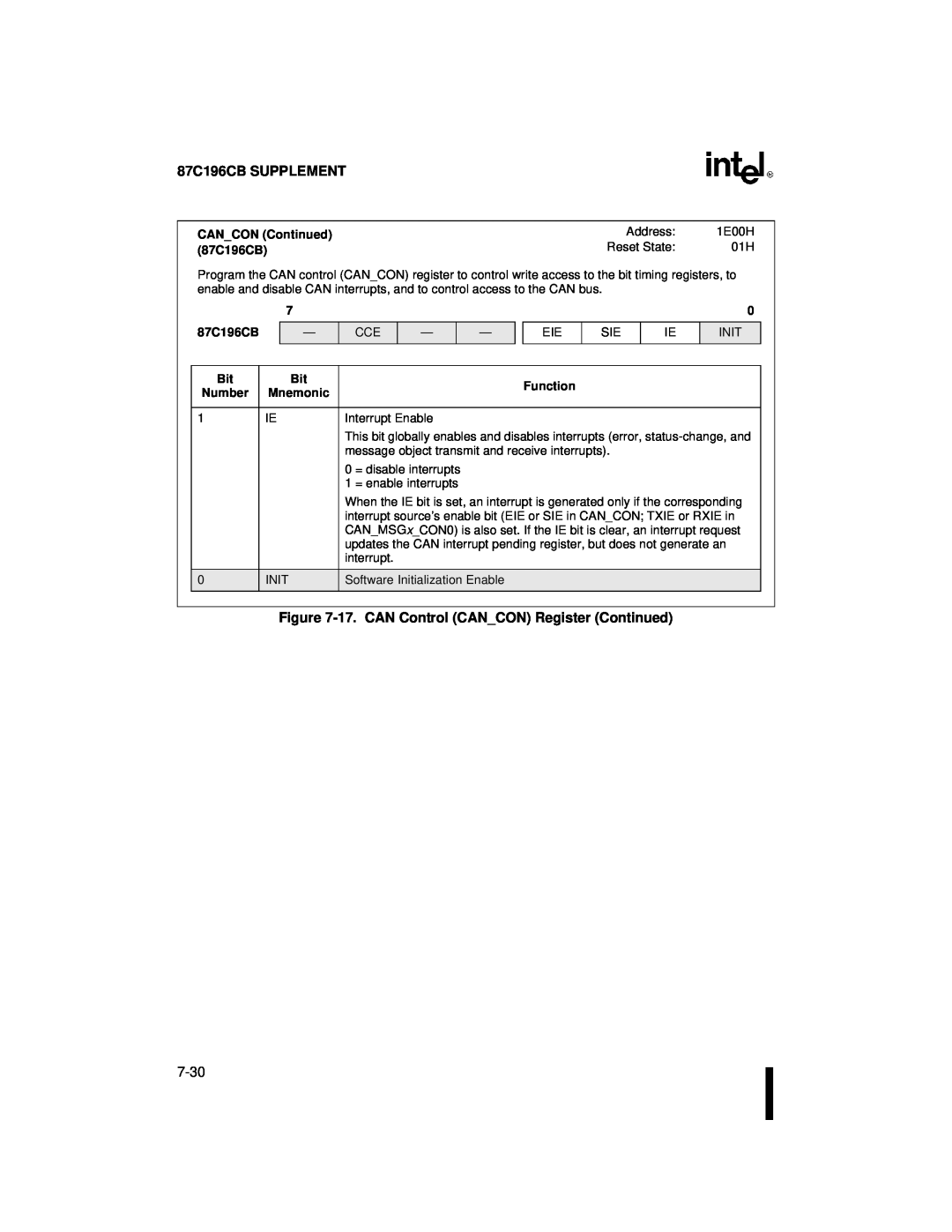 Intel 8XC196NT user manual 87C196CB SUPPLEMENT, 17. CAN Control CANCON Register Continued, CANCON Continued, Function 