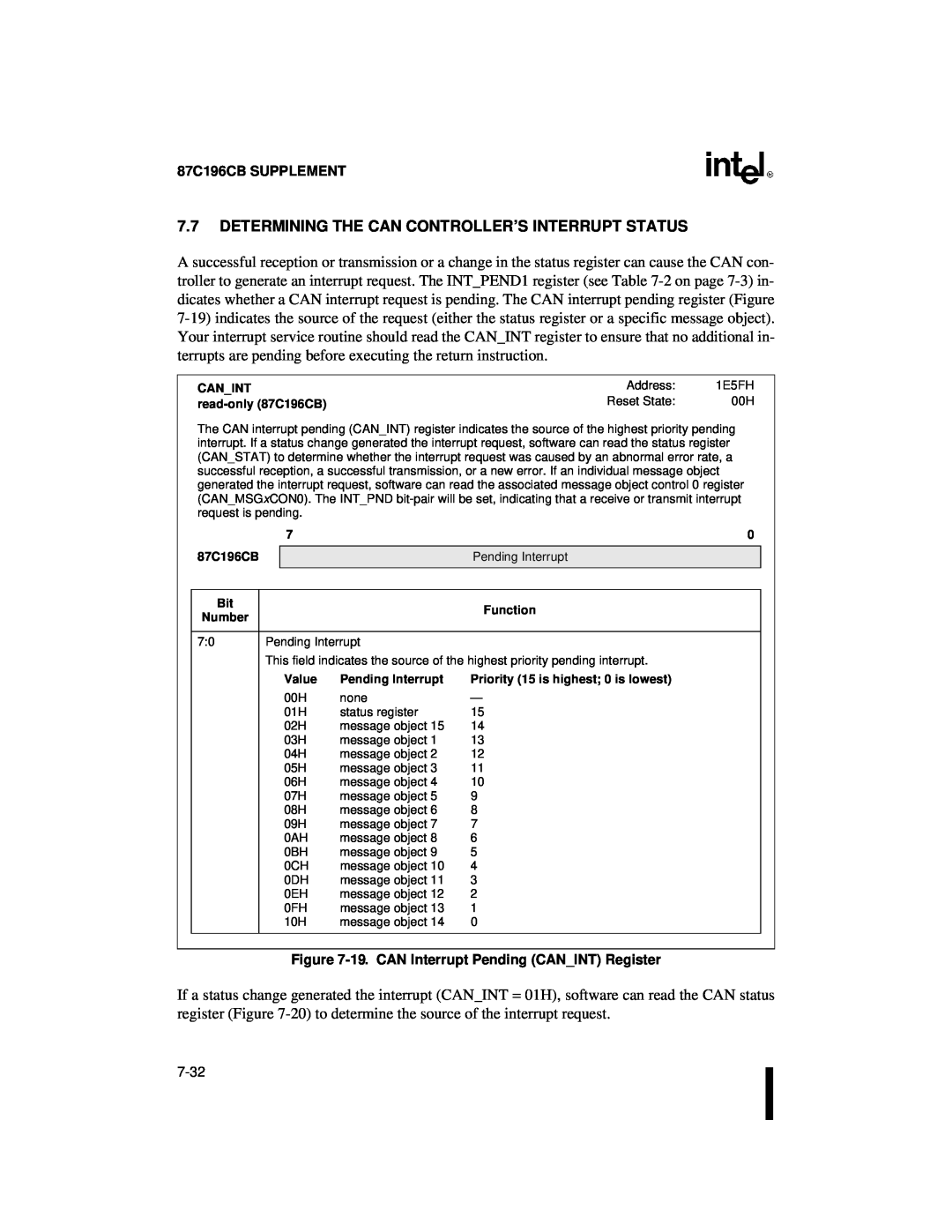 Intel 8XC196NT, 87C196CB user manual Determining The Can Controller’S Interrupt Status 