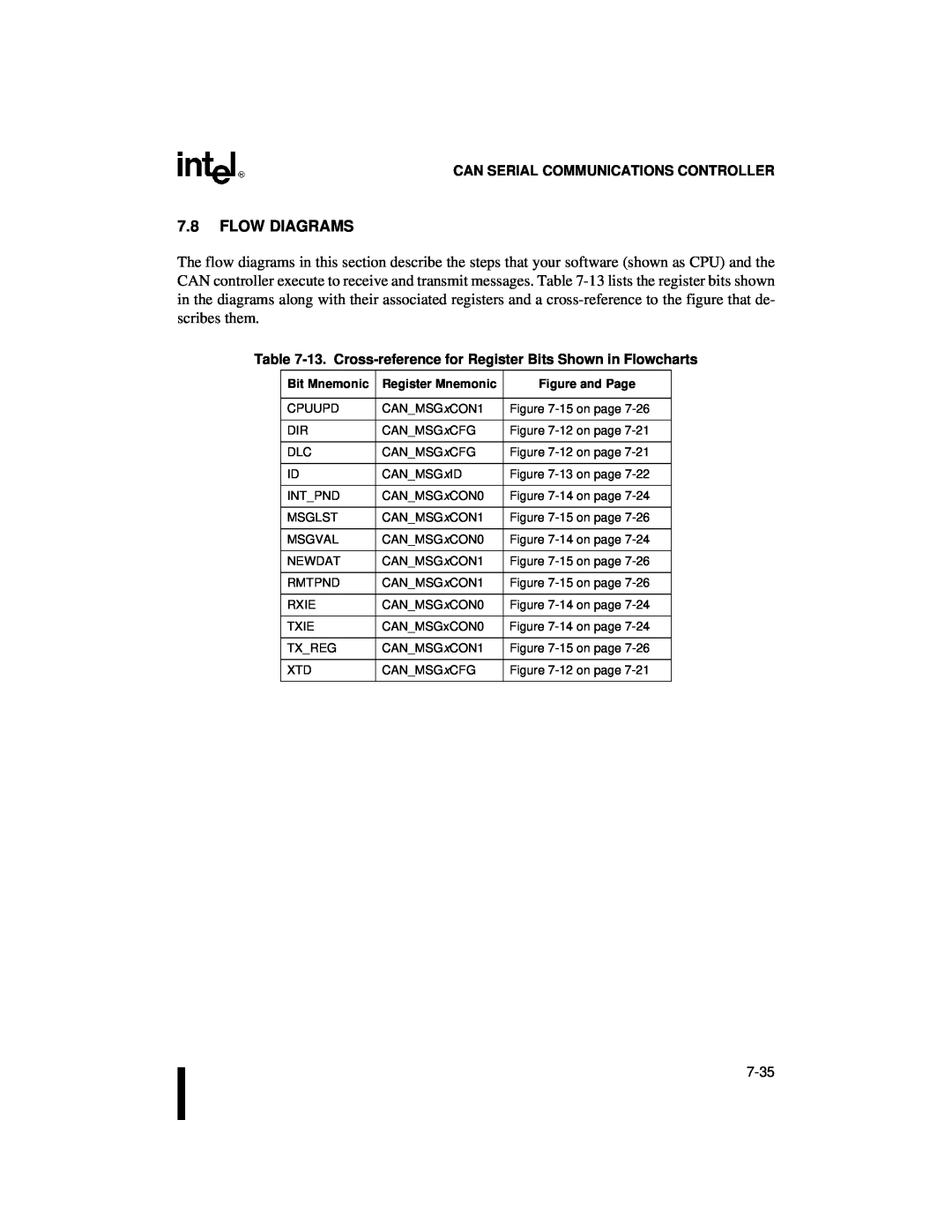 Intel 87C196CB, 8XC196NT user manual Flow Diagrams, Register Mnemonic 