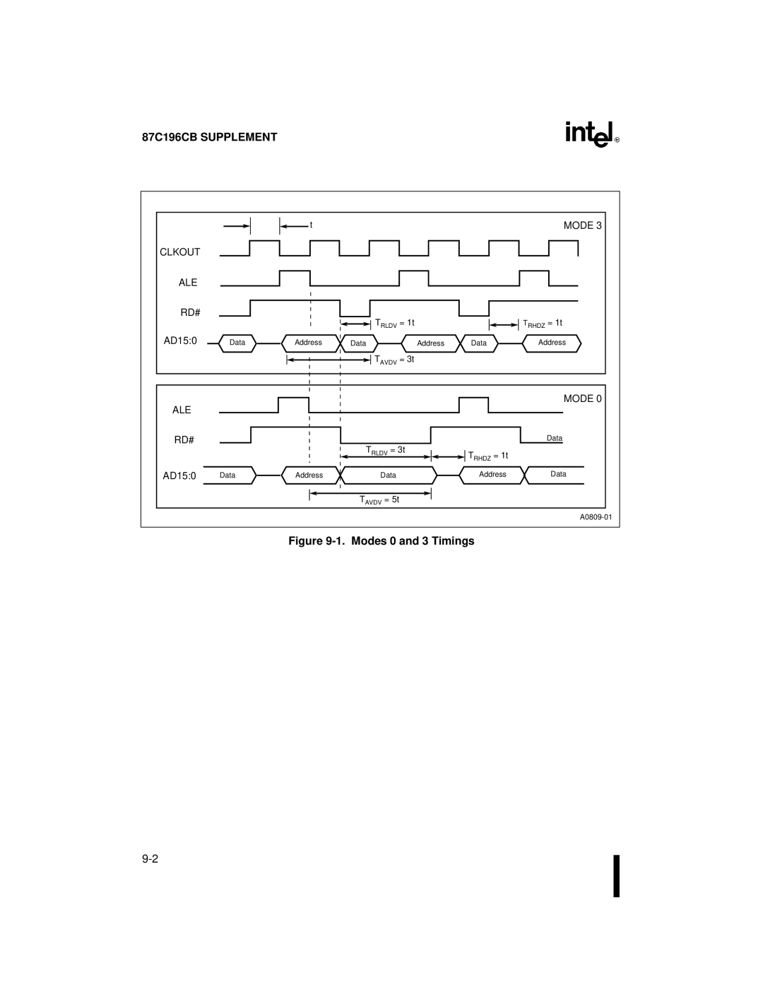 Intel 8XC196NT, 87C196CB user manual Clkout ALE RD#, ALE Mode RD# 