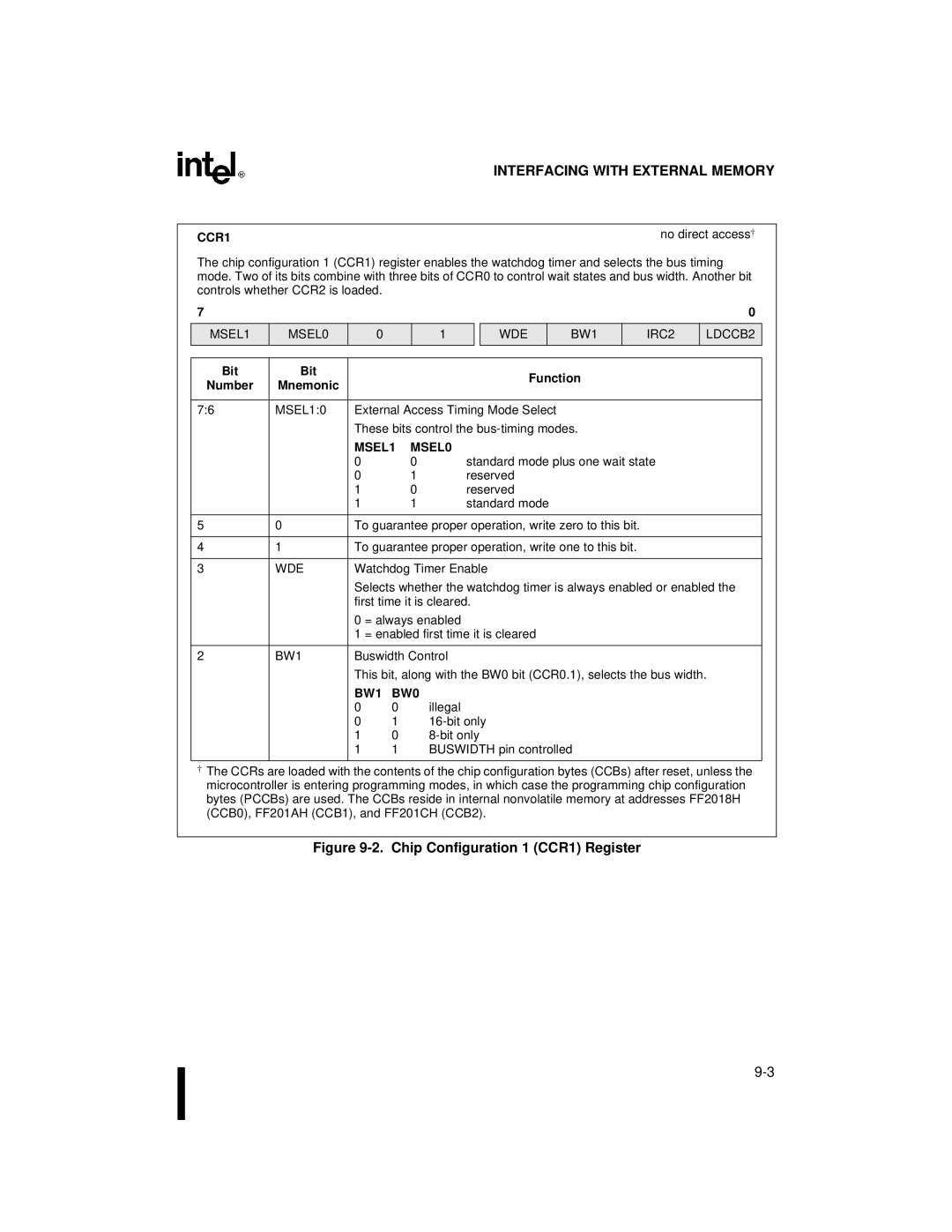 Intel 87C196CB, 8XC196NT user manual CCR1, MSEL1 MSEL0 WDE BW1 IRC2 LDCCB2, MSEL10, BW1 BW0 