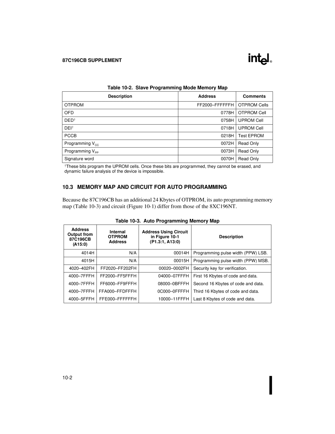 Intel 8XC196NT Memory MAP and Circuit for Auto Programming, Slave Programming Mode Memory Map, Auto Programming Memory Map 