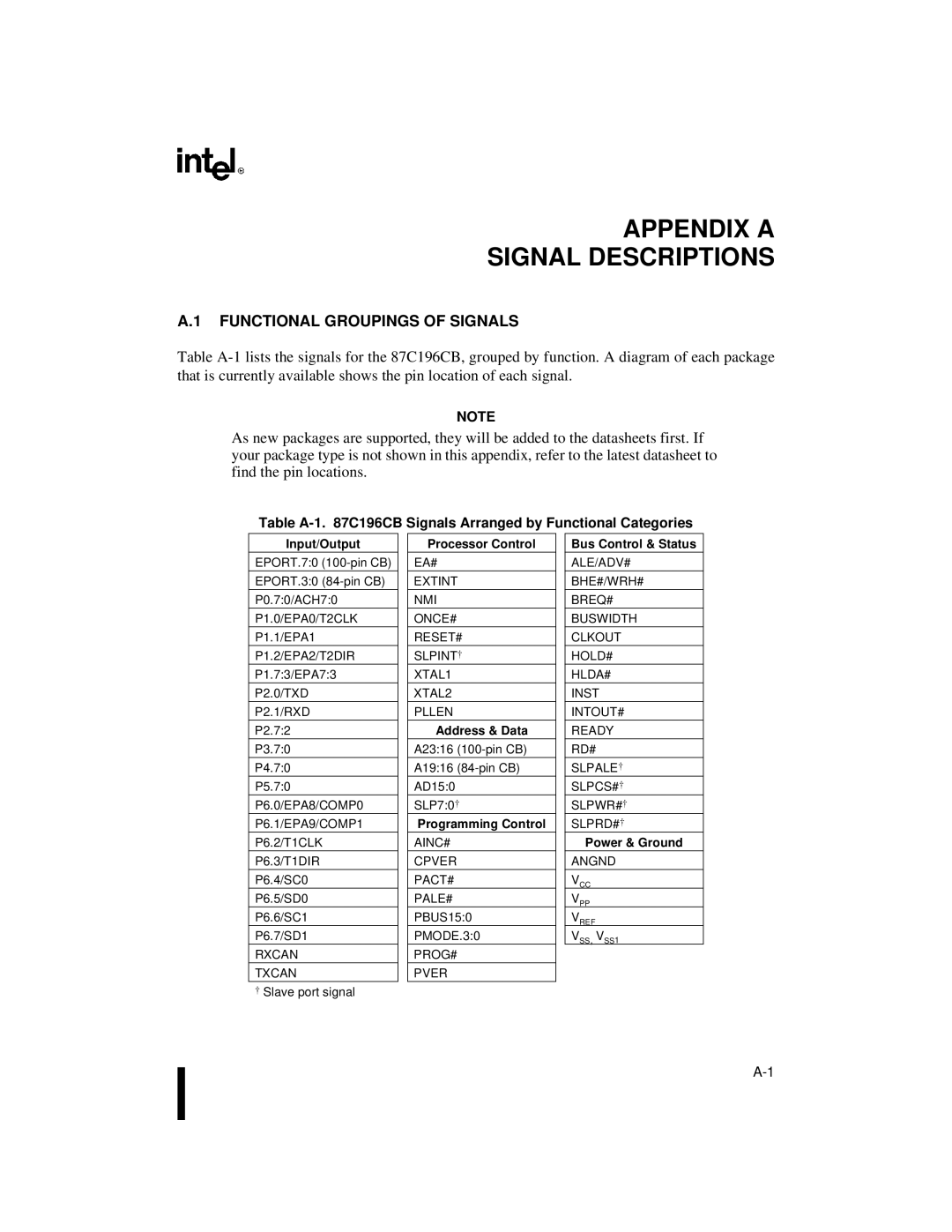 Intel 87C196CB, 8XC196NT user manual Appendix a Signal Descriptions, Functional Groupings of Signals 