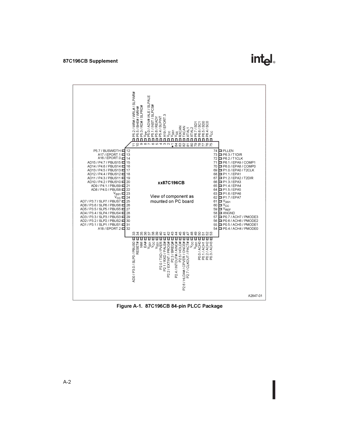 Intel 8XC196NT, 87C196CB user manual Figure A-1 C196CB 84-pin Plcc Package 